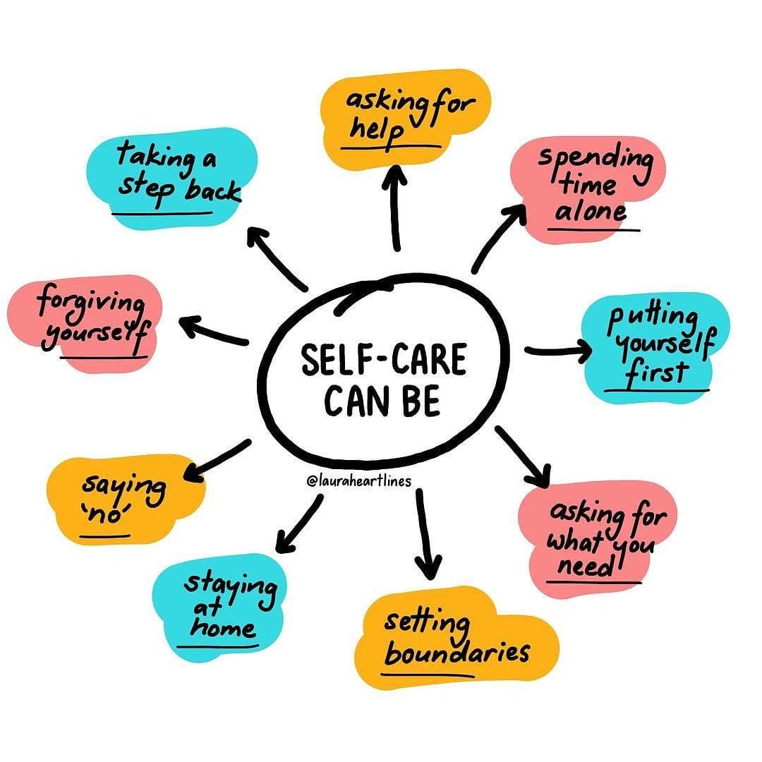 Self Care is Needed. Vitally.